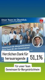 Tolles Ergebnis f&uuml;r unser Team "Gemeinsam f&uuml;r Margetsh&ouml;chheim" - 51,1% und 8 Sitze